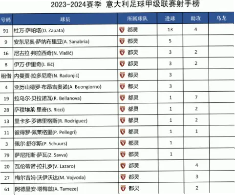 2024法甲射手榜：谁在高效进球？